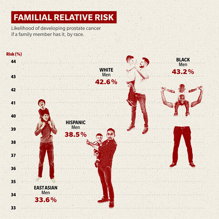 Familial Relative Risk