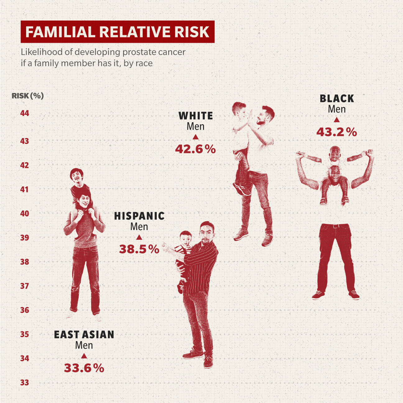 Familial Relative Risk
