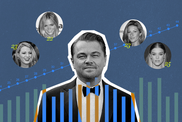 Leonardo DiCaprio is in front of an age graph that increases from 24 to 44 and is surrounded by previous girlfriends in their early 20s.