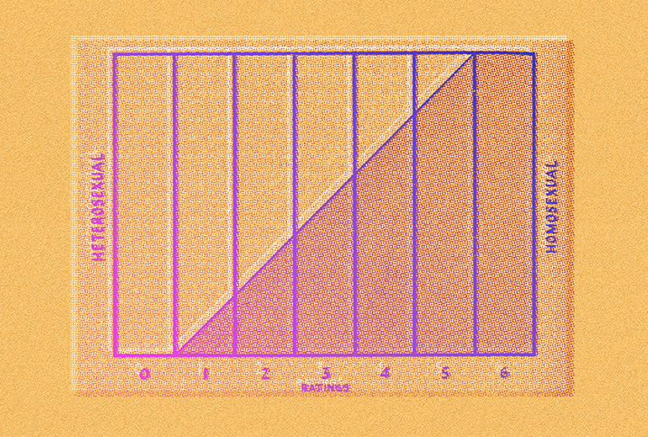 A diagonal line charts through the Kinsey Scale partly shaded in purple against an orange background.