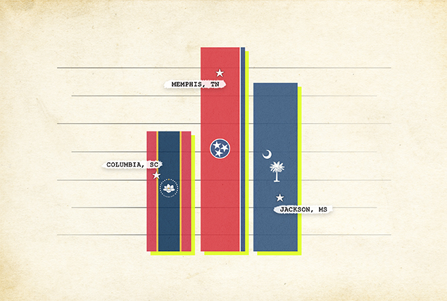 A bar graph shows the STD rates in three states.