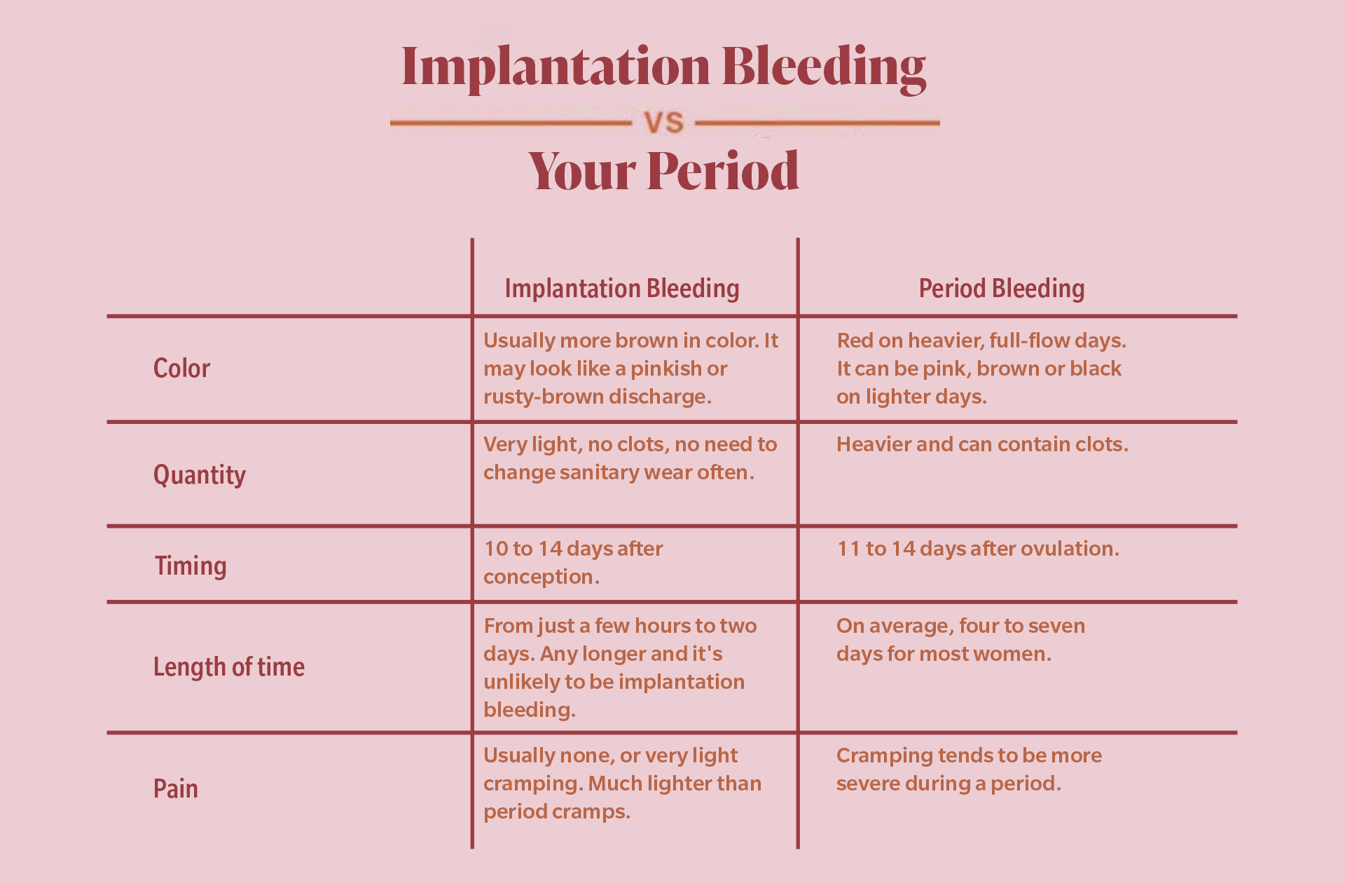 Implantation Bleeding Timing at Jo Curtis blog