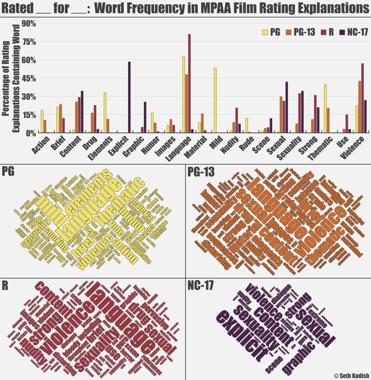 A History of the X and NC-17 Ratings – The Hollywood Reporter