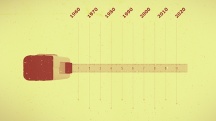 A tape measure stretches along a timeline ranging from 1960 to beyond 2020.